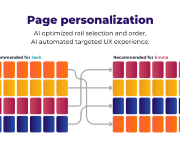 ContentWise Page Personalization
