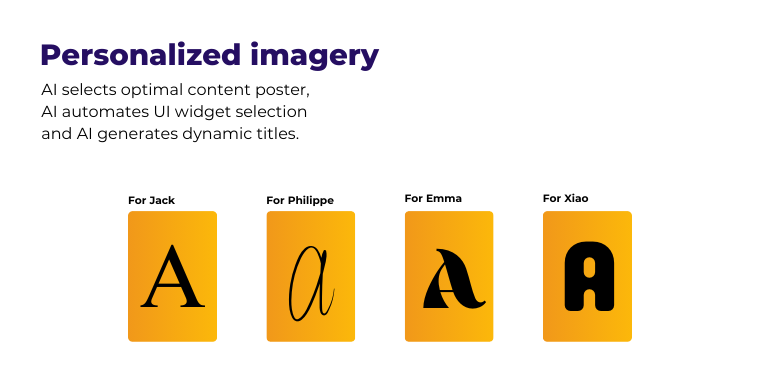 ContentWise Personalized Imagery