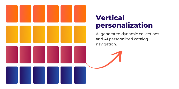 ContentWise Vertical Personalization