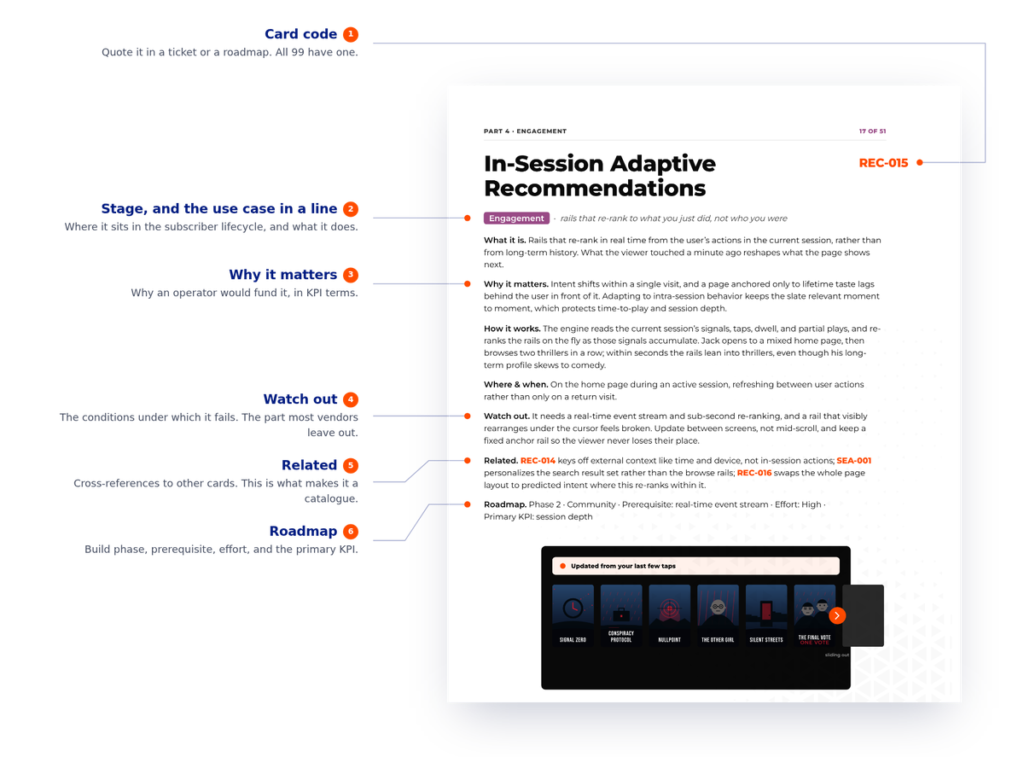 Sample Use Case card from 99 Personalization Use Cases ebook
