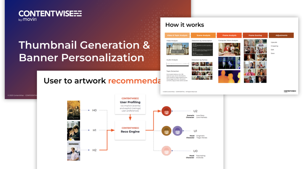 ContentWise Thumbnail Generation